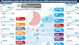 Defence suppliers often reflect political alliances, but some ASEAN countries have fragmented import sources