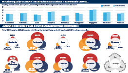Perceived quality of ASEAN infrastructure and customs frameworks is uneven...