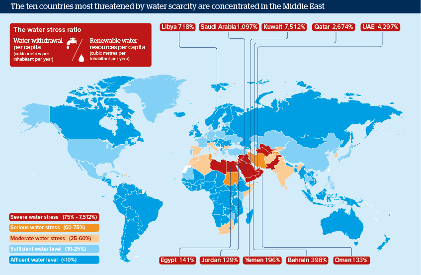 The ten countries most threatened by water scarcity are concentrated in the Middle East