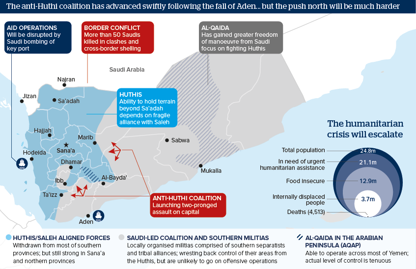 The anti-Huthi coalition has advanced swiftly following the fall of Aden... but the push north will be much harder