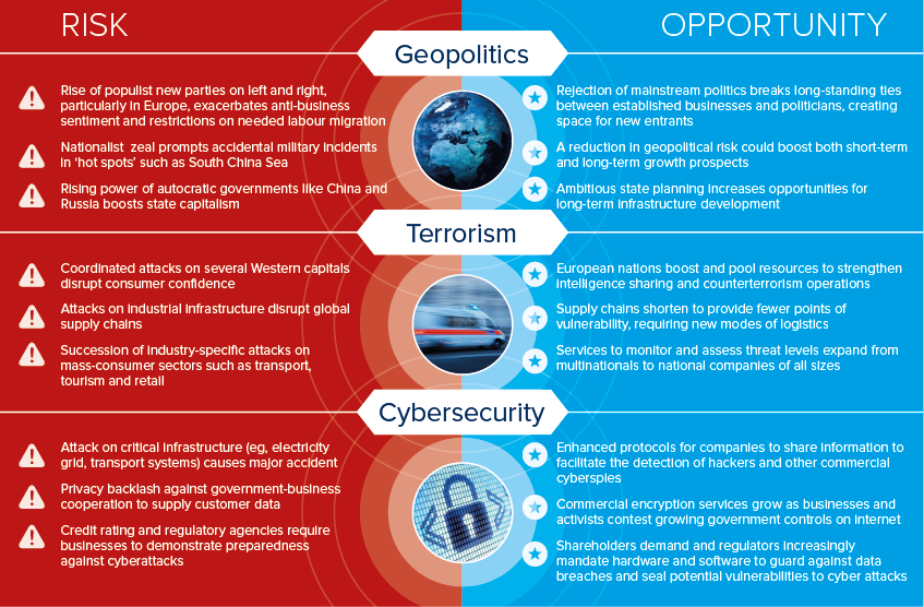 Key risks and opportunities in 2016: Part 1