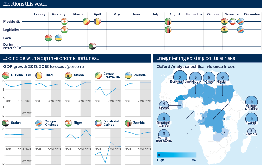 Elections in Africa this year ... coincide with a dip in economic fortunes ... heightening existing political risks