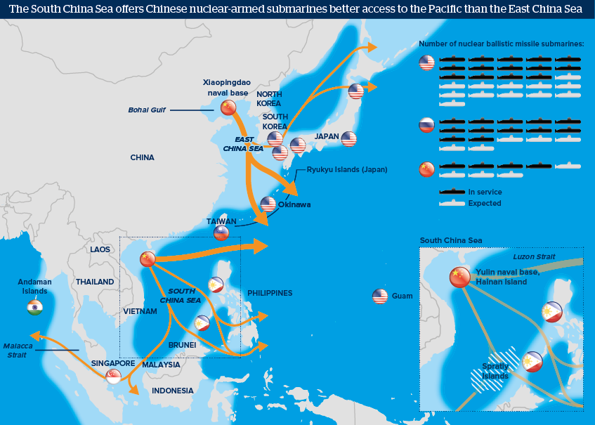 The South China Sea offers Chinese nuclear-armed submarines better access to the Pacific than the East China Sea