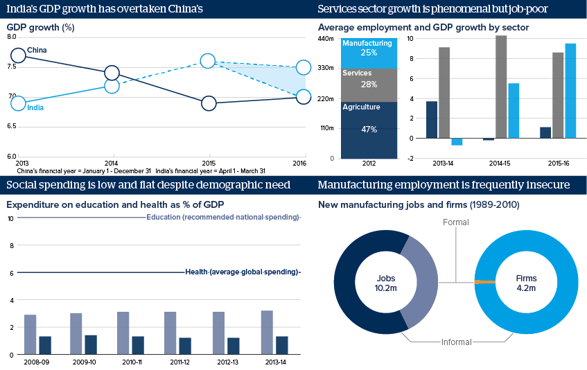 India's GDP growth has overtaken China's