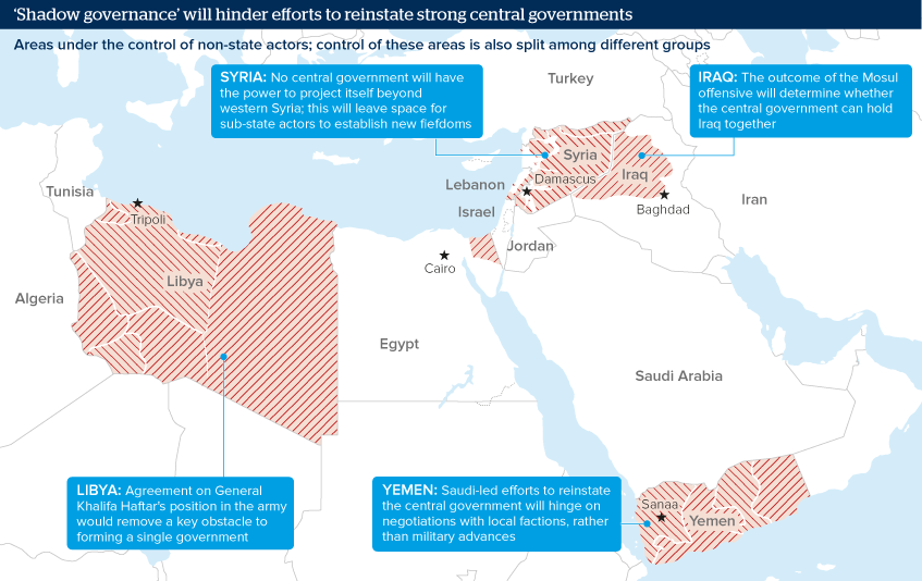 'Shadow governance' will hinder efforts to reinstate strong central governments