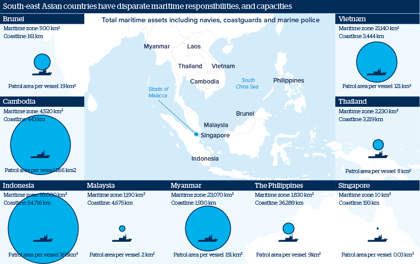 South-east Asian countries have disparate maritime responsibilities, and capacities