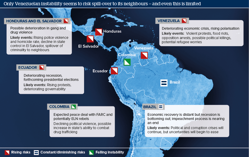 Only Venezuelan instability seems to risk spill-over to its neighbours -- and even this is limited