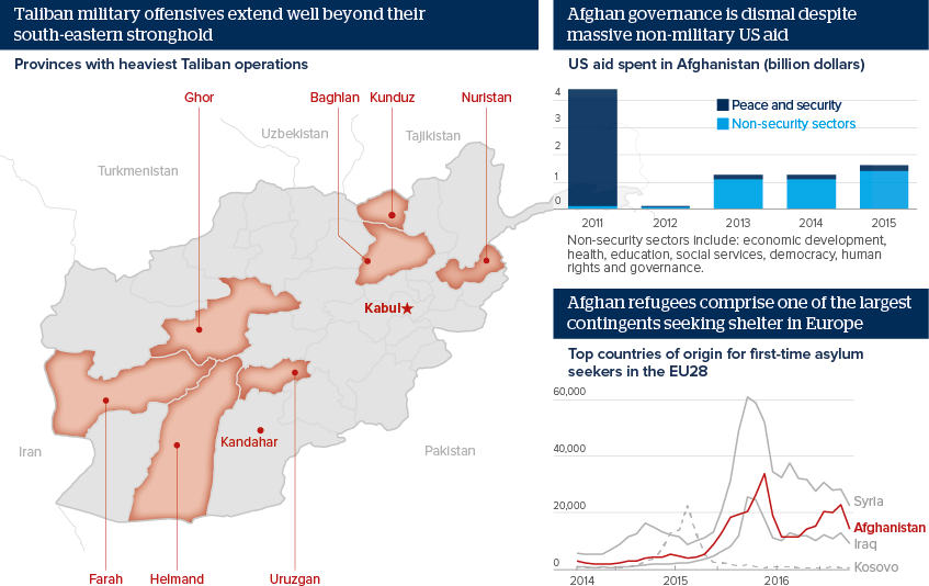 Taliban military offensives extend well beyond their south-eastern stronghold