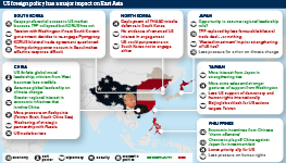 US foreign policy has a major impact on East Asia