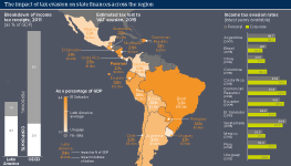 The impact of tax evasion on state finances across the region