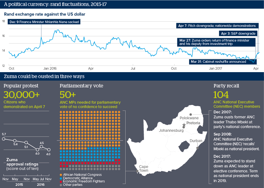 A political currency: rand fluctuations, 2015-17