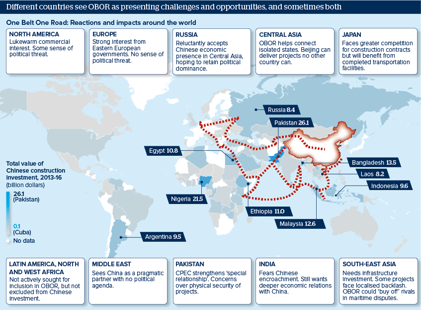 Different countries see OBOR as presenting challenges and opportunities, and sometimes both