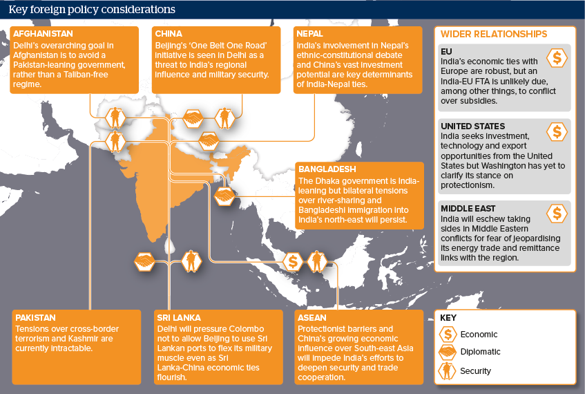 Key foreign policy considerations