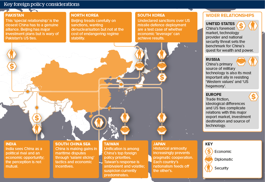 Key foreign policy considerations