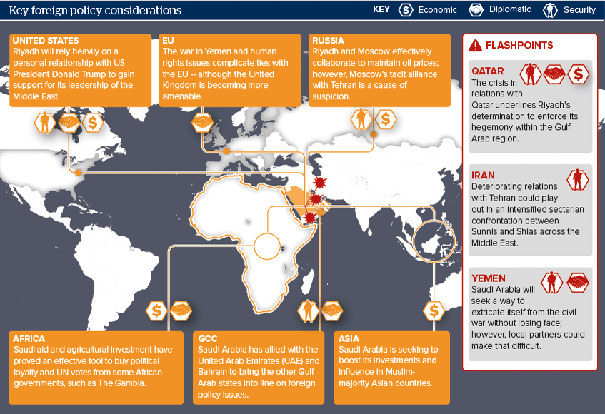 Key foreign policy considerations