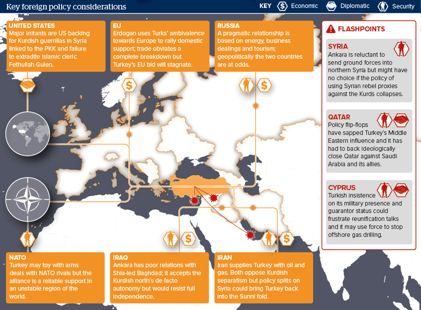 Key foreign policy considerations