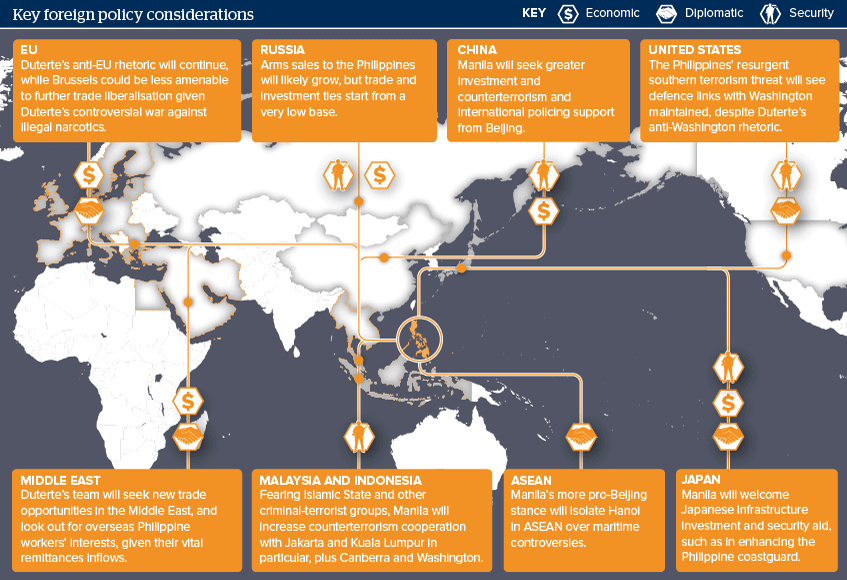 Key foreign policy considerations