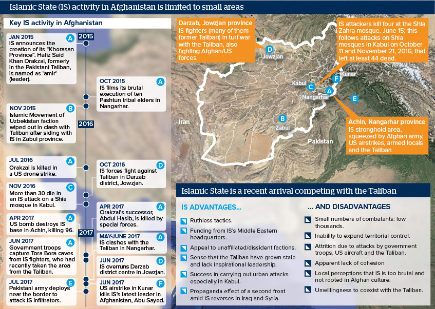 Islamic State (IS) activity in Afghanistan is limited to small areas