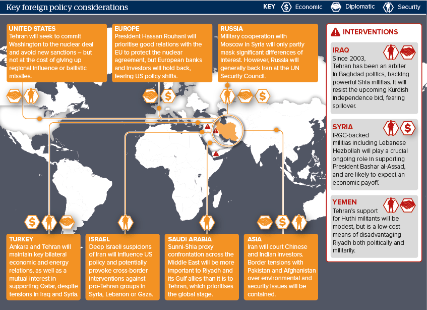 Key foreign policy considerations