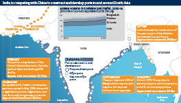 India is competing with China to construct and develop ports in and around South Asia