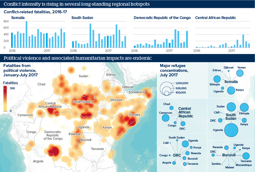 Conflict intensity is rising in several long-standing regional hotspots