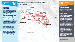 Shrinking Islamic State control, 2014-17