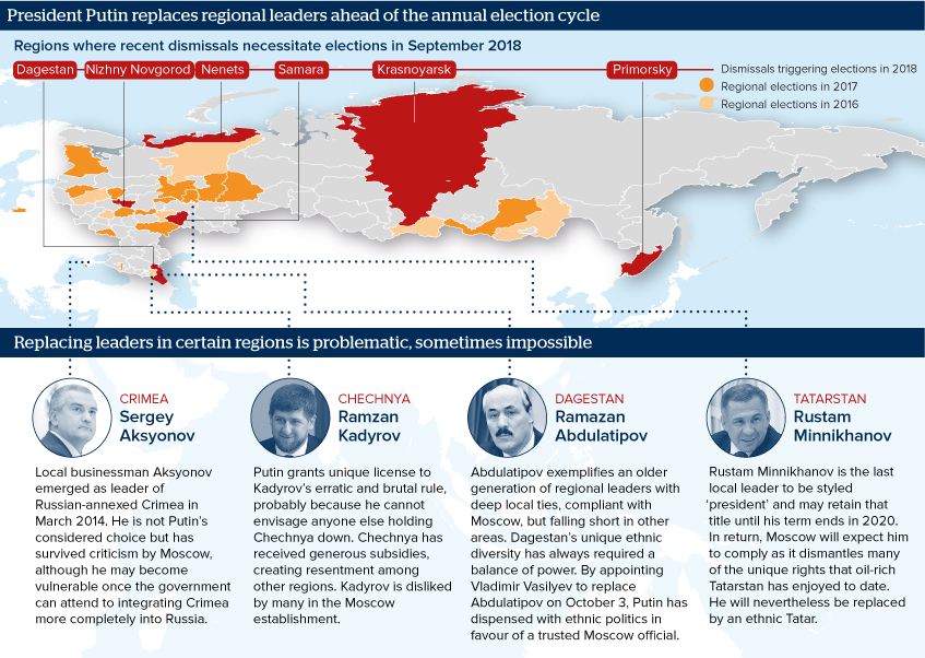 President Putin replaces regional leaders ahead of the annual election cycle