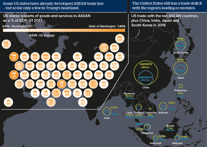 Some US states have already developed ASEAN trade ties -- but so far only a few in Trump’s heartland.