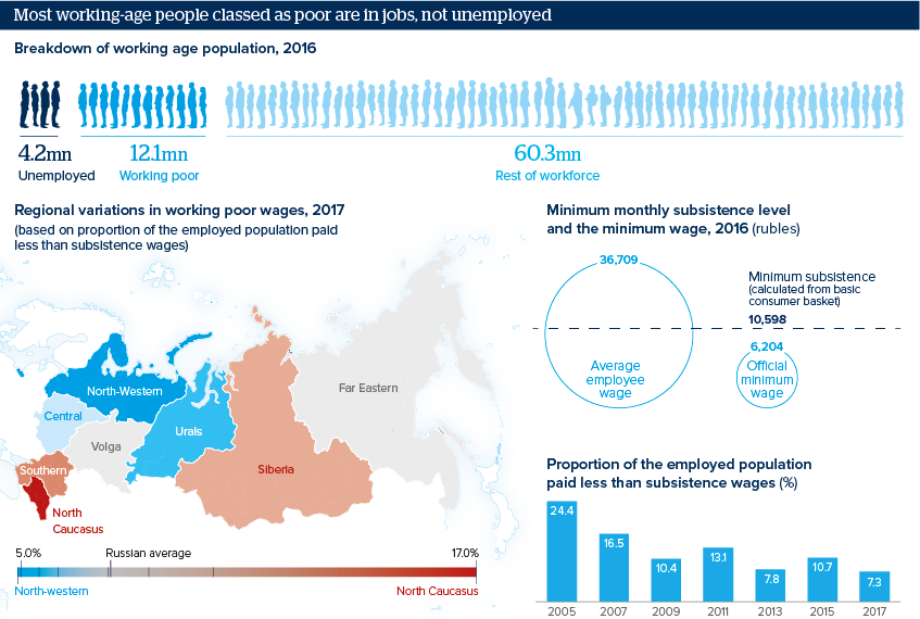 389-RUSSIA-breadline