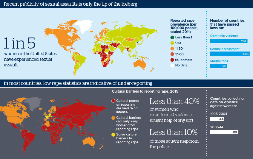 Recent publicity of sexual assaults is only the tip of the iceberg