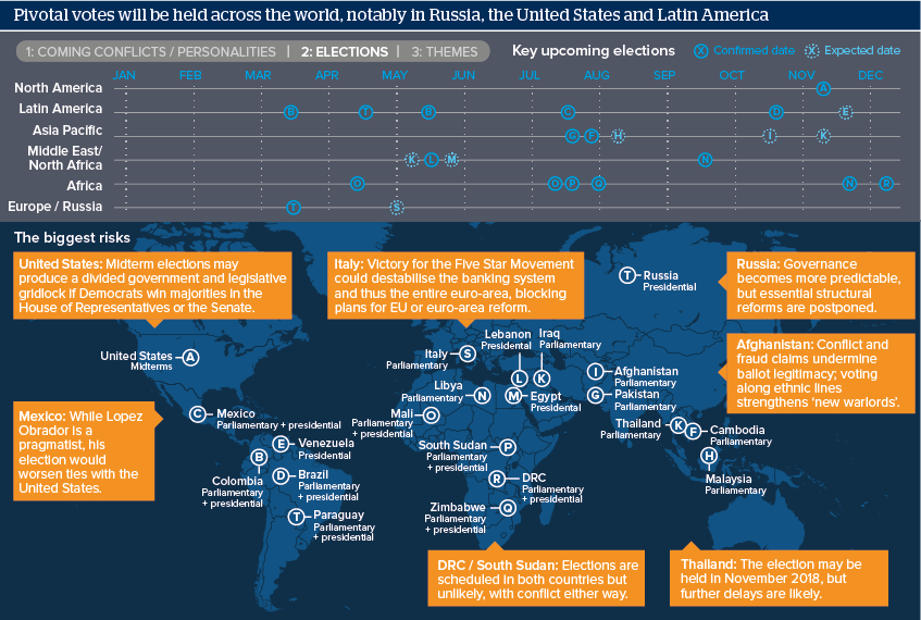 Pivotal votes will be held across the world, notably in Russia, the United States and Latin America