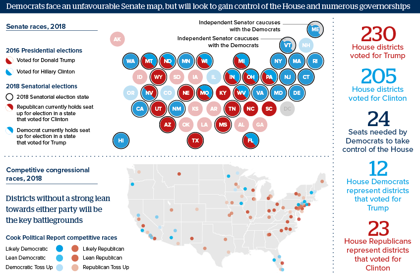 Democrats face an unfavourable Senate map, but will look to gain control of the House and numerous governorships