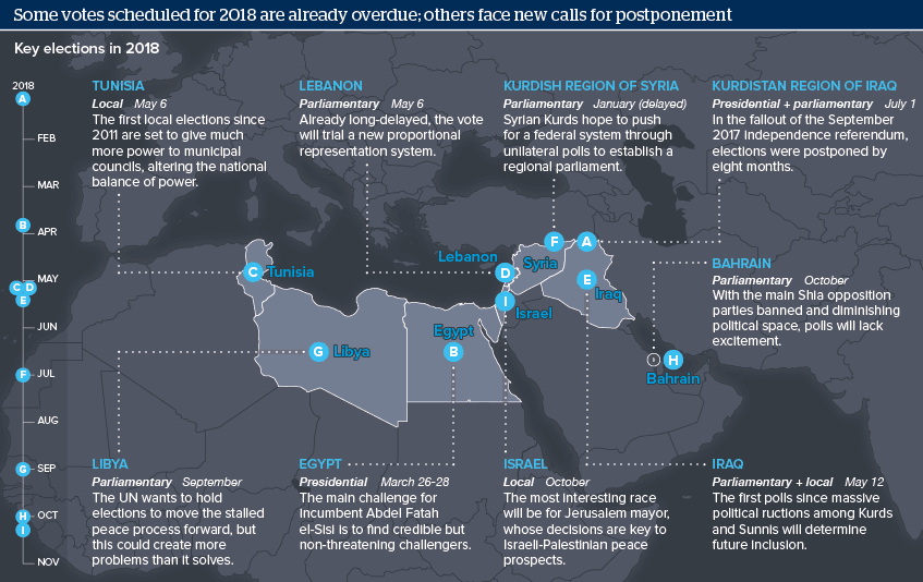 Some votes scheduled for 2018 are already overdue; others face new calls for postponement
