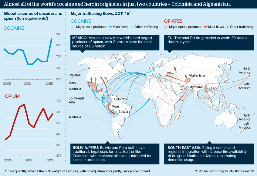 Almost all of the world’s cocaine and heroin originates in just two countries -- Colombia and Afghanistan.