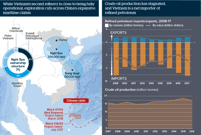 While Vietnam’s second refinery is close to being fully operational, exploration cuts across China’s expansive maritime claims