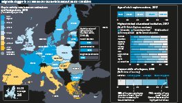 Migrants stuggle to access labour markets in almost all EU countries