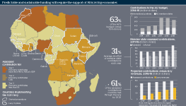 Predictable and sustainable funding will require the support of Africa’s big economies