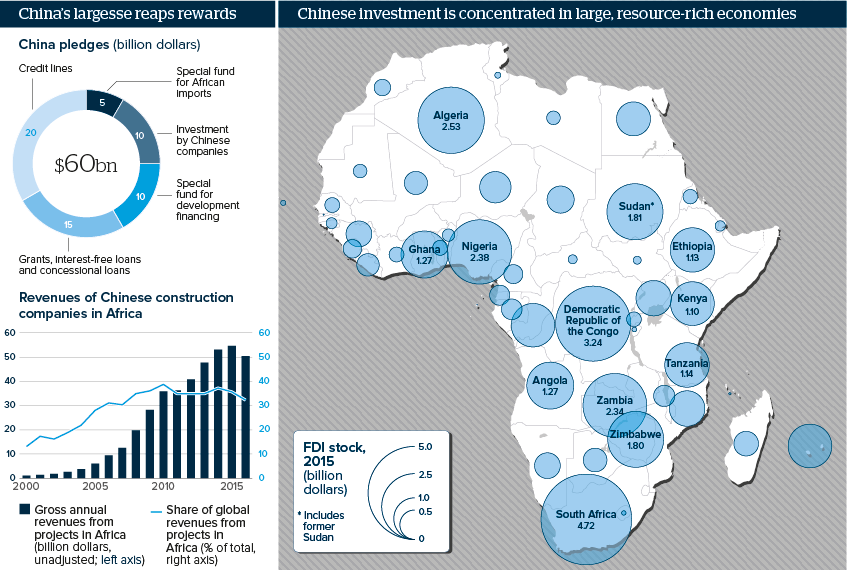 Chinese investment is concentrated in large, resource-rich economies