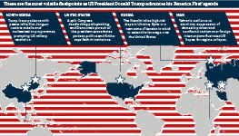 These are the most volatile flashpoints as US President Donald Trump advances his ‘America First’ agenda