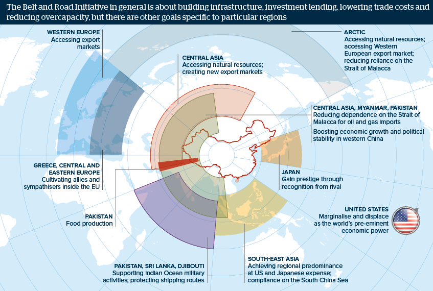 The BRI in general is about construction, investment lending, lowering trade costs and reducing overcapacity, but there are other goals specific to particular regions.