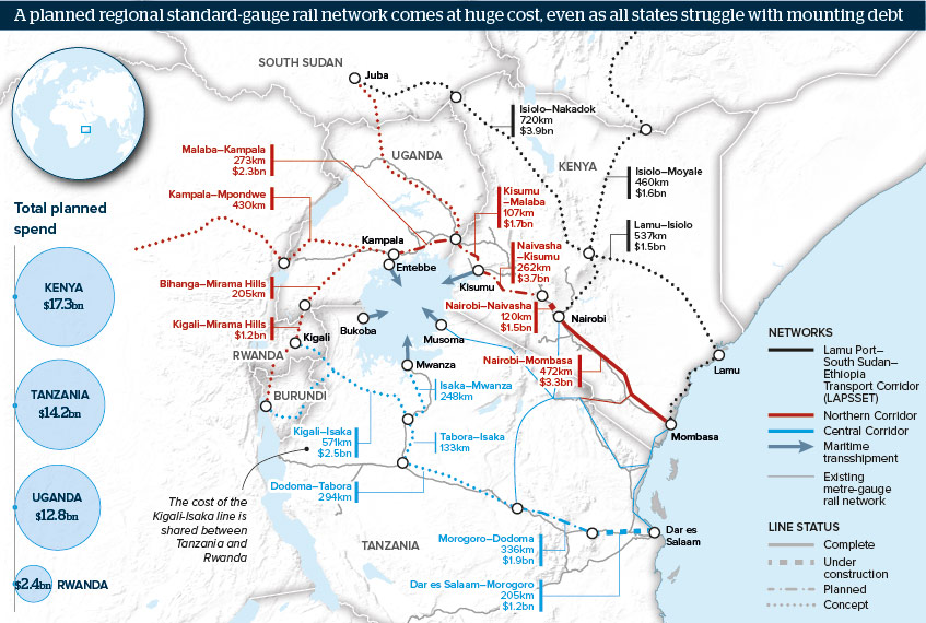 A planned regional standard-gauge rail network comes at huge cost, even as all states struggle with mounting debt