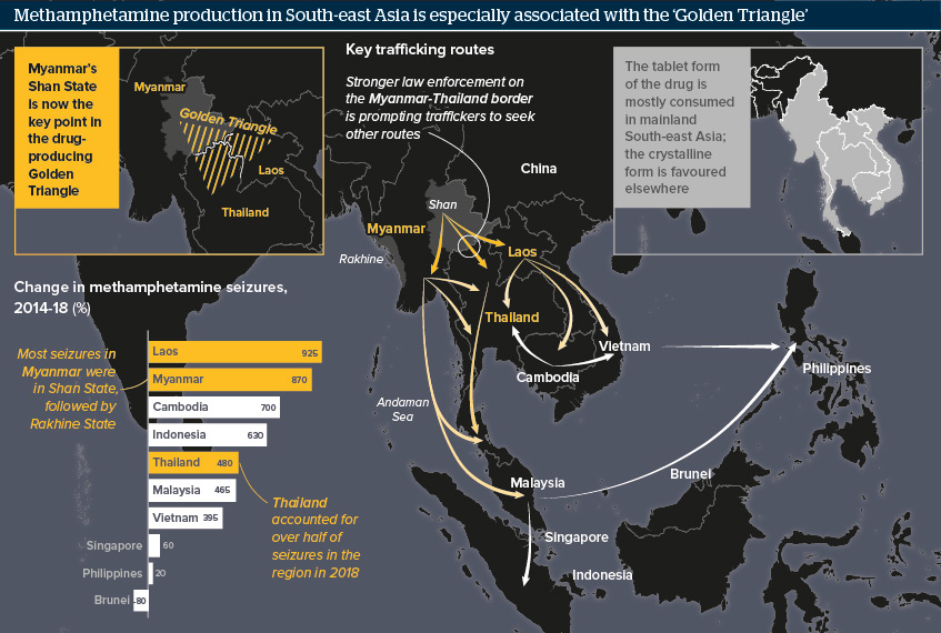 Methamphetamine production in South-east Asia is especially associated with a ‘Golden Triangle’