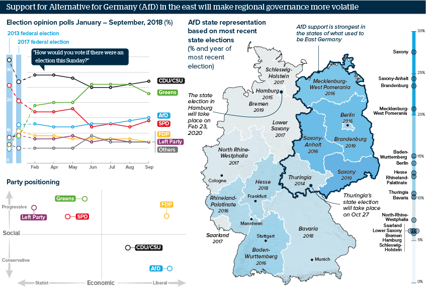 Support for Alternative for Germany (AfD) in the east will make regional governance more volatile