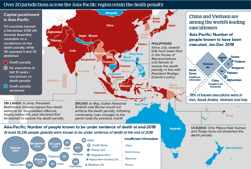 Over 20 jurisdictions across the Asia-Pacific region retain the death penalty