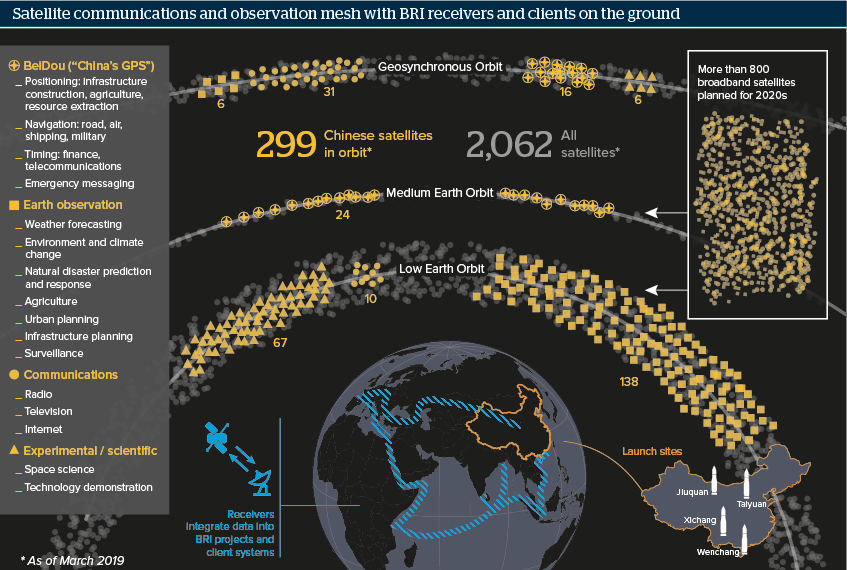 Satellite communications and observation mesh with BRI receivers and clients on the ground