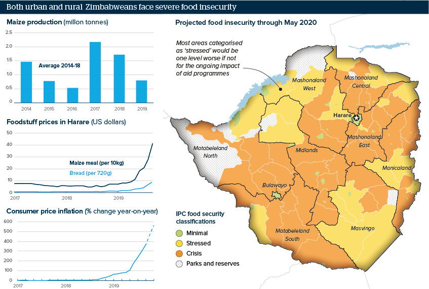 Both urban and rural  Zimbabweans face severe food insecurity