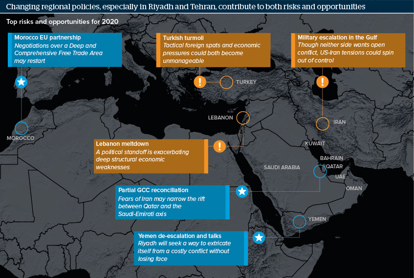 Changing regional policies, especially in Riyadh and Tehran, contribute to both risks and opportunities
