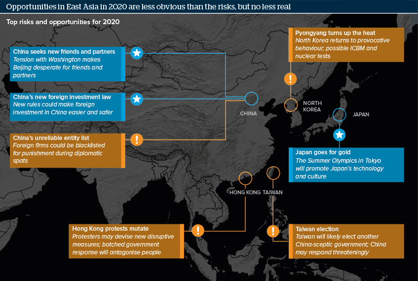 Opportunities in East Asia in 2020 are less obvious than the risks, but no less real