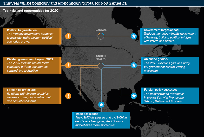 This year will be politically and economically pivotal for North America