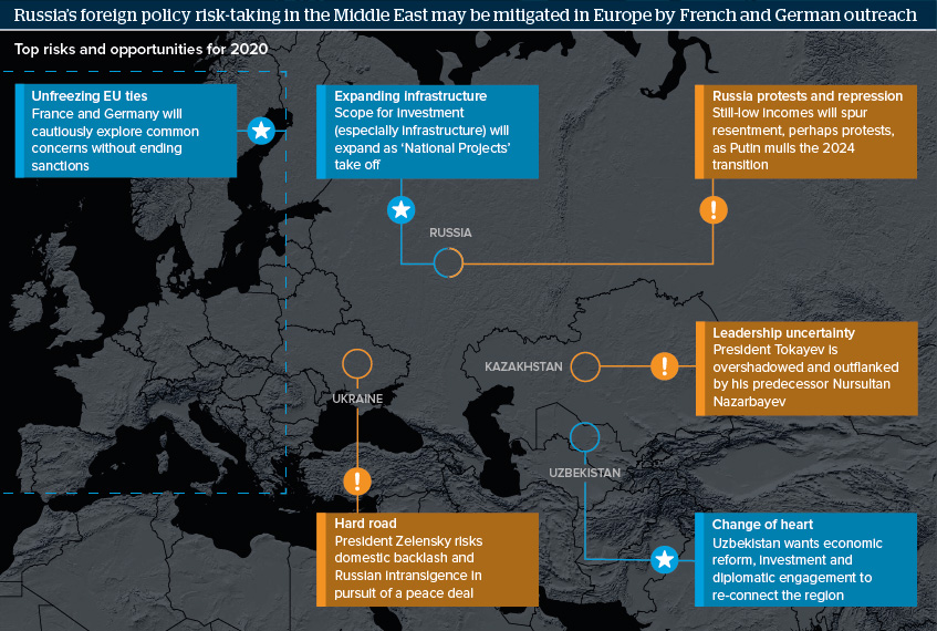 Russia’s foreign policy risk-taking in the Middle East may be mitigated in Europe by French and German outreach